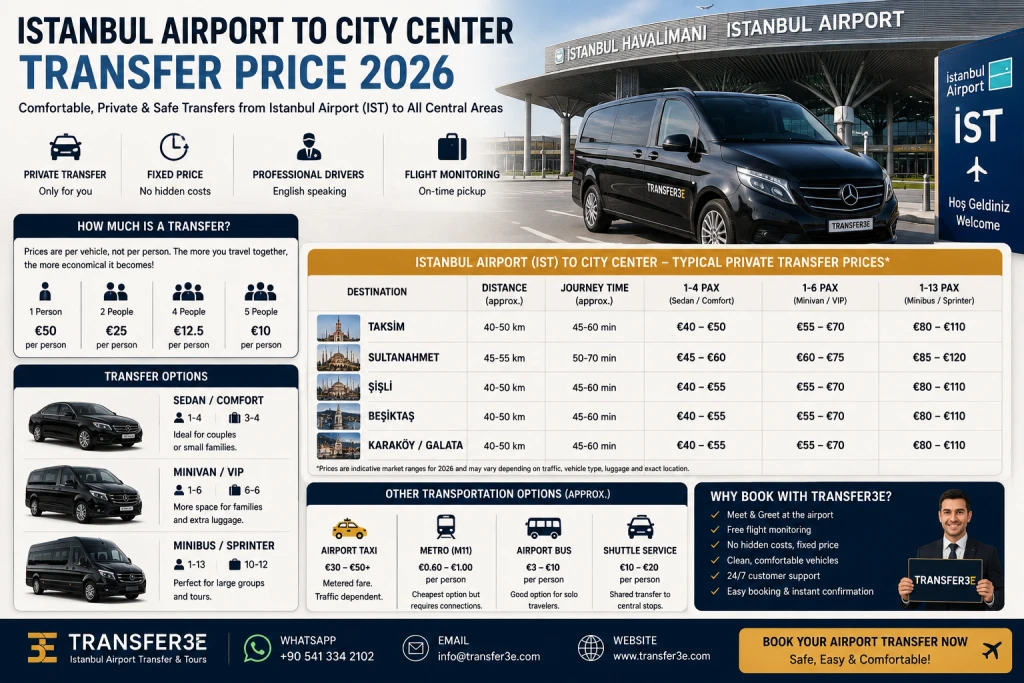 Precio del traslado del aeropuerto de Estambul al centro de la ciudad 2026 | Guía