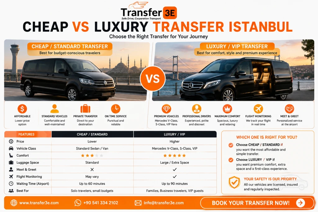 Traslado barato vs. de lujo en Estambul