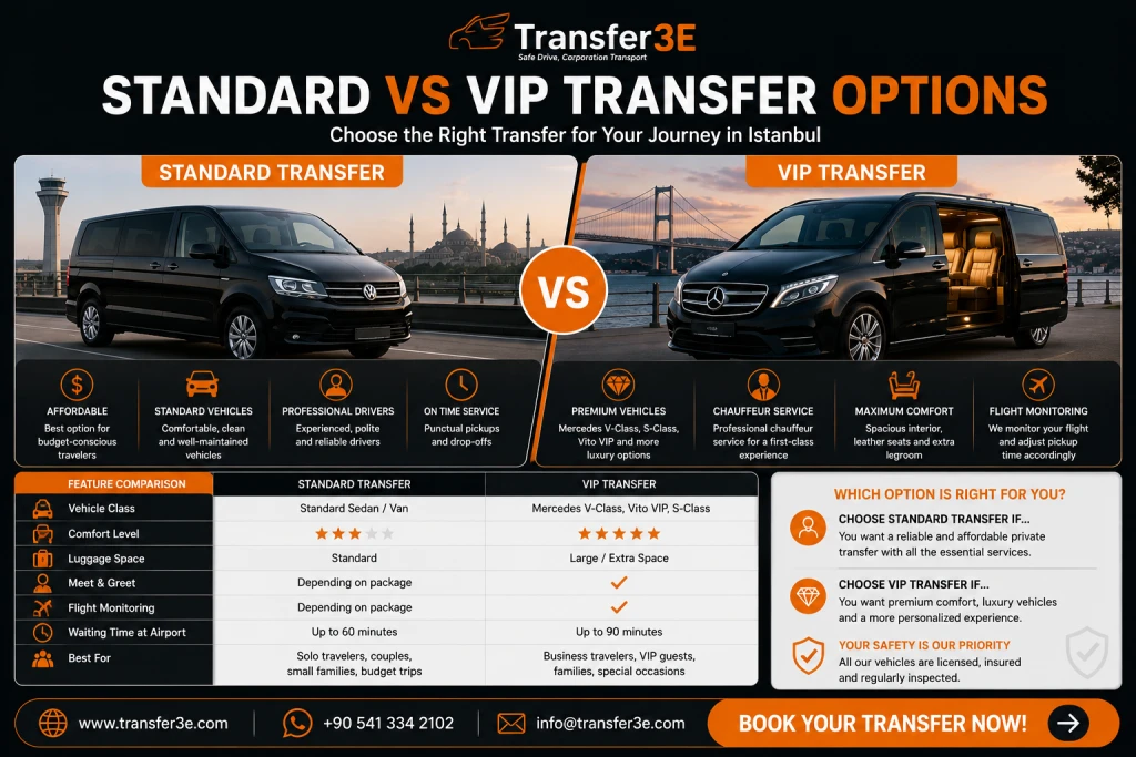Стандартни и VIP опции за трансфер